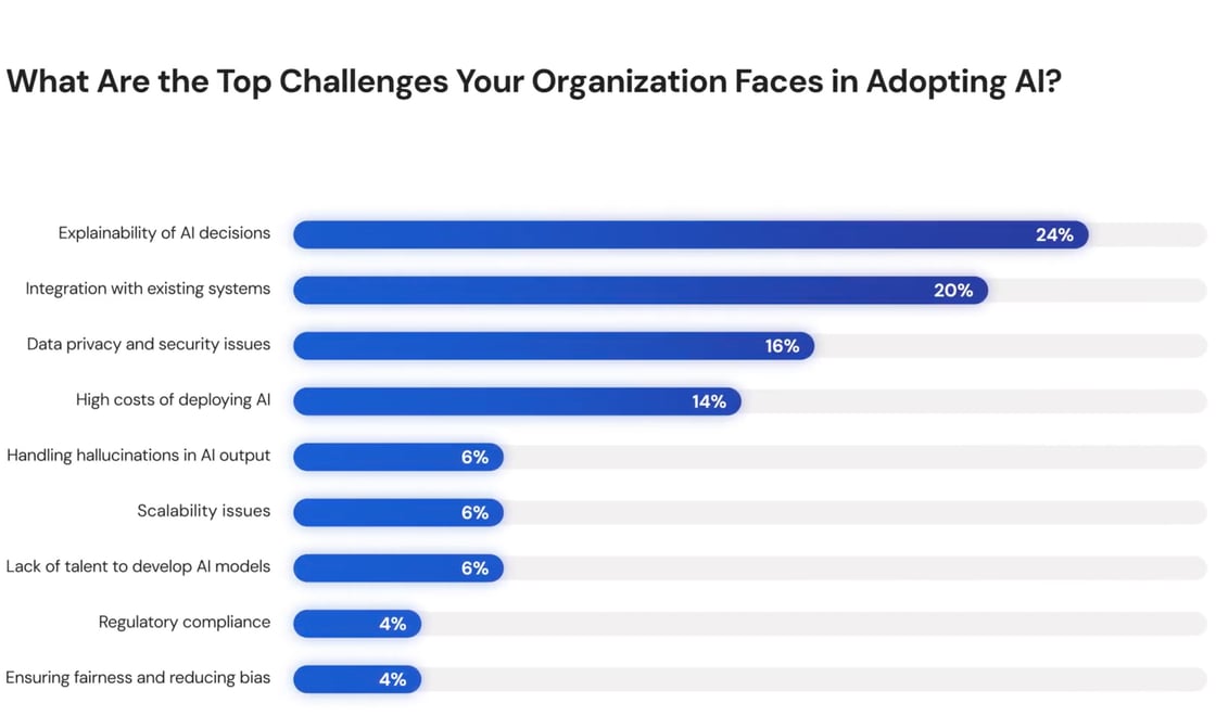 top challenges in adopting ai