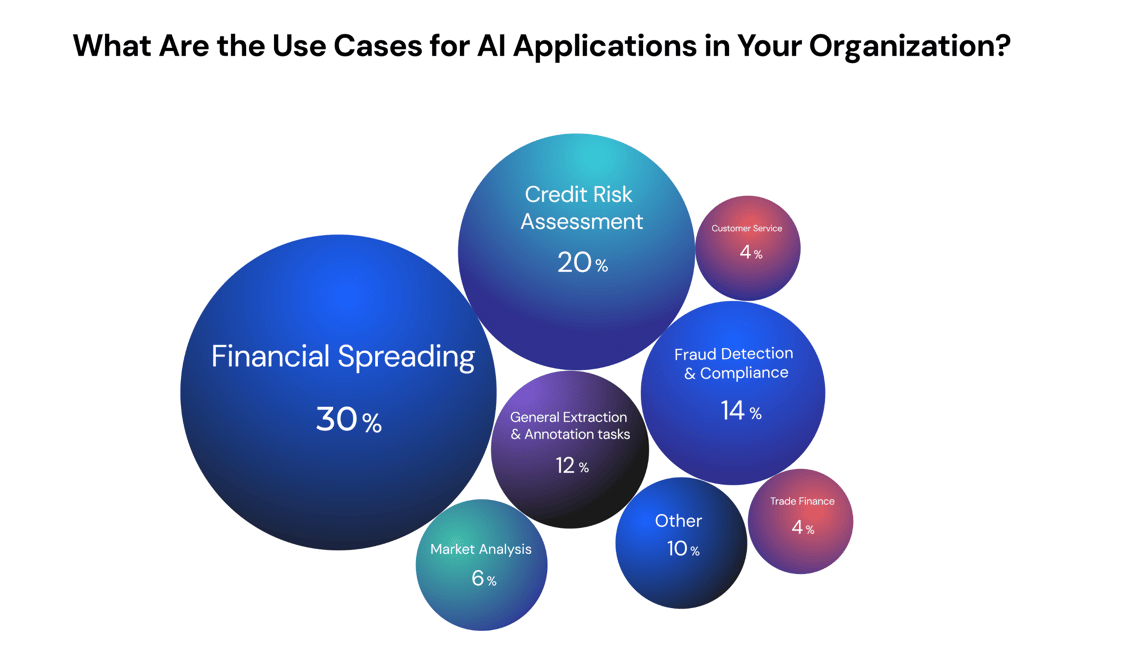 AI Applications in your organization