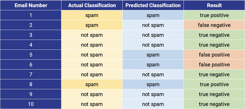 four-key-metrics-for-evaluating-ai-models